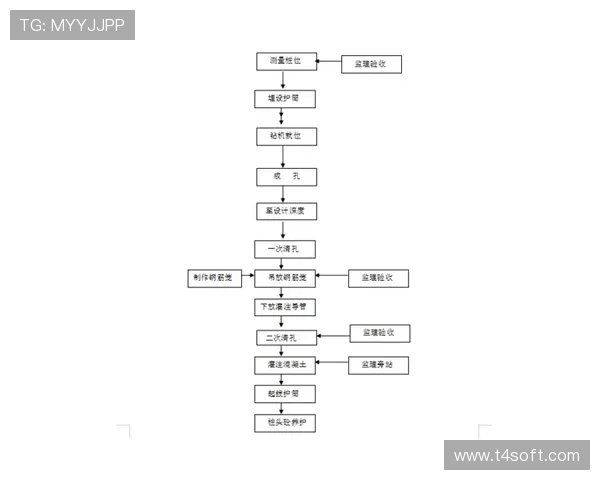 工地施工组织设计审批流程